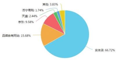 河南通訊市場(chǎng)調(diào)研報(bào)告出爐 移動(dòng)生活新趨勢(shì)下的用戶(hù)行為洞察