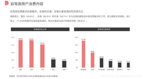 自駕游市場(chǎng)深度調(diào)研報(bào)告 現(xiàn)狀、趨勢(shì)與機(jī)遇分析